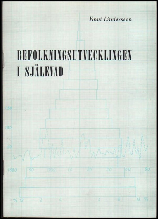 Linderson, Knut | Befolkningsutvecklingen i Själevad : Från omkring 1700-1960-talet